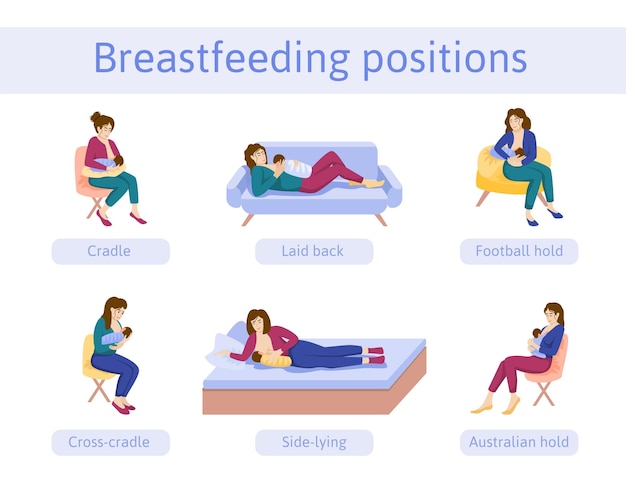 Breastfeeding Positions