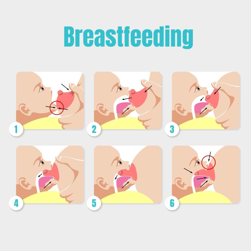 Steps to good latch
